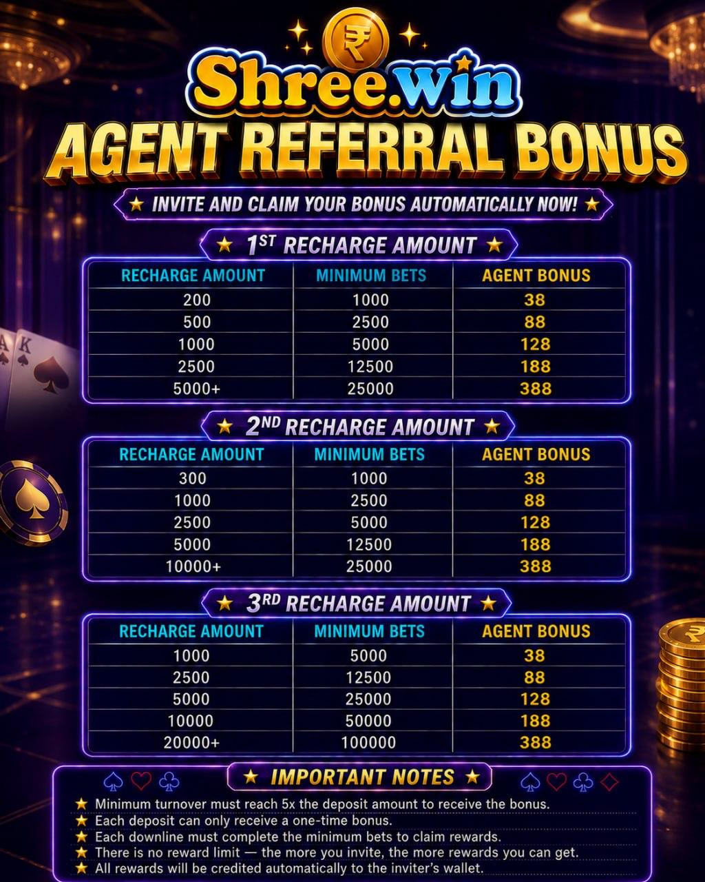 Agent referral bonus chart with recharge tier rewards